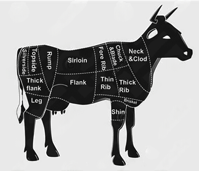 Cuts of Veal.