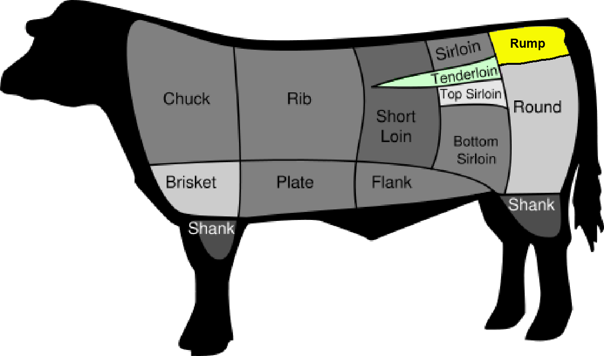 Beef cuts with the rump marked and coloured yellow