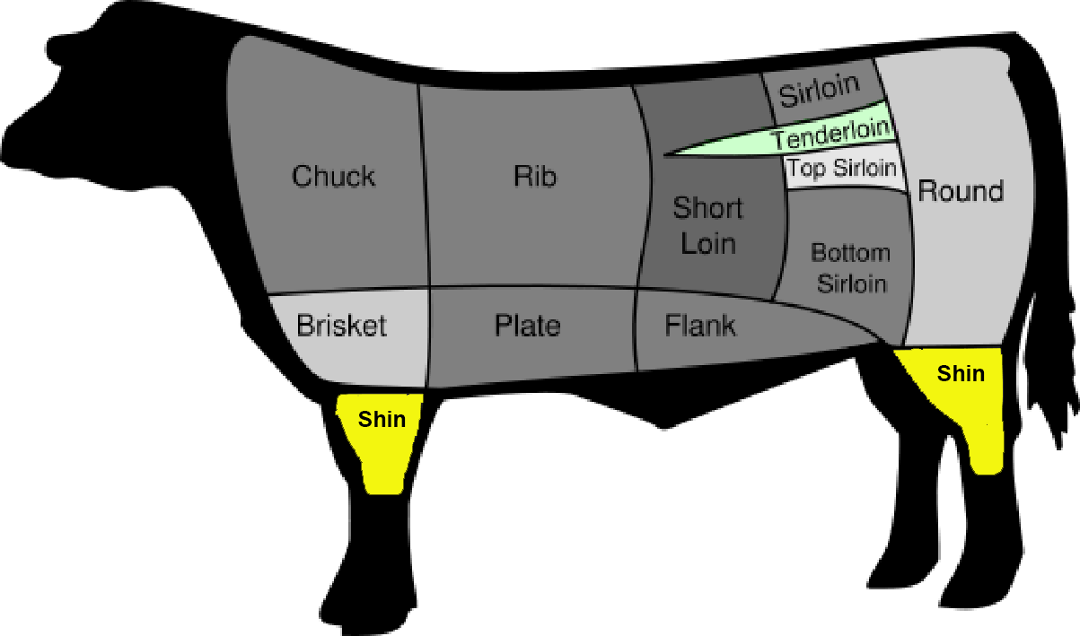 Beef cuts, with the shin shown in yellow