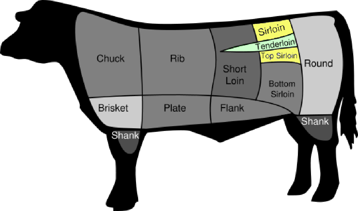 Beef cuts showing the sirloin and top sirloin in yellow
