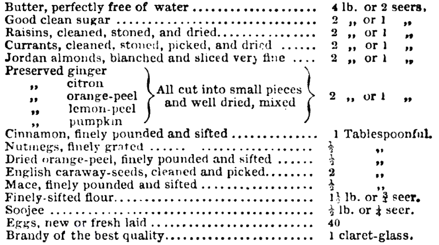 19th Century weights used in Bengal.