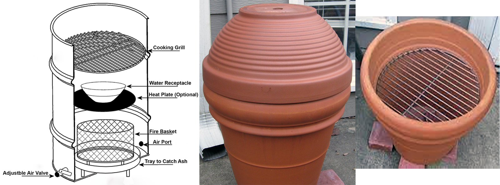 Schematic of a hot smoker and implementation in terracota.
