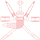 The Arms of the Oman.
